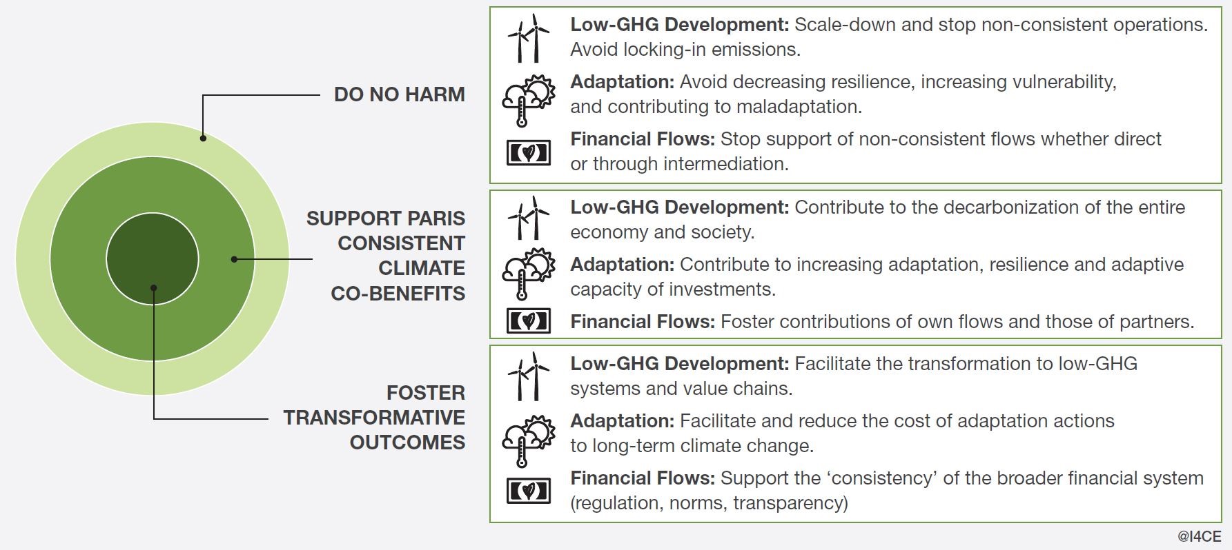 What Does Alignment With The Paris Agreement Mean I4CE