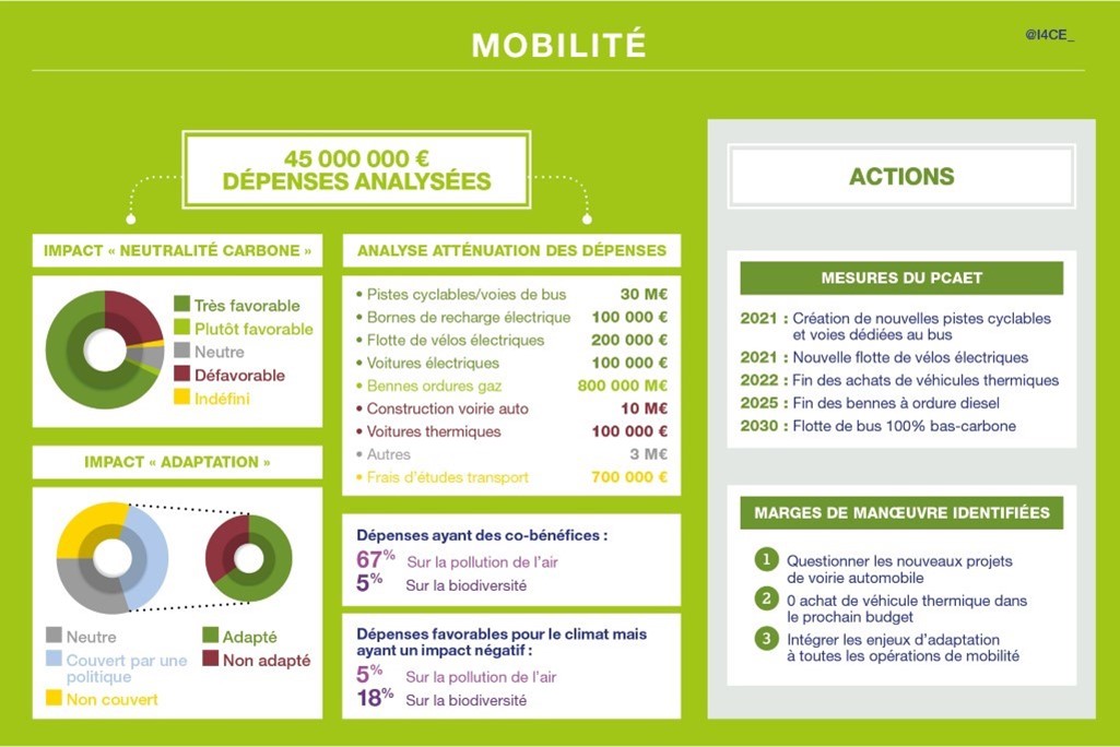 Services techniques et espaces verts pour les collectivités - Bâche Laily